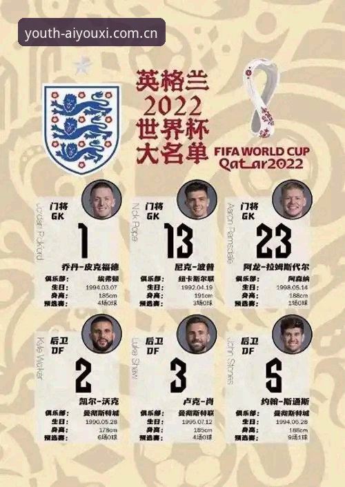 英格兰世界杯首发悬念详解：图赫尔的14人名单藏着什么玄机？